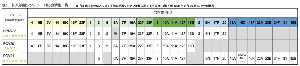 肺炎球菌ワクチン